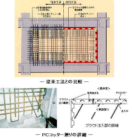 ｐｃコッターを用いた鉄筋コンクリート耐震壁を増設
