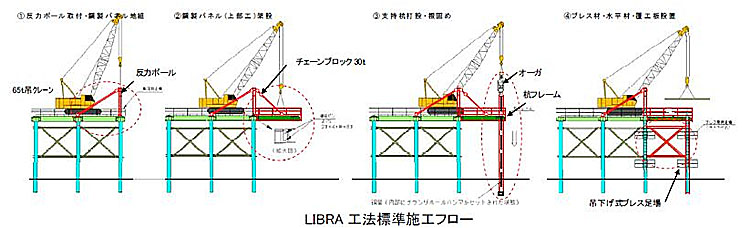 桟橋施工手順, 仮桟橋 設計計算例 – FBZDK