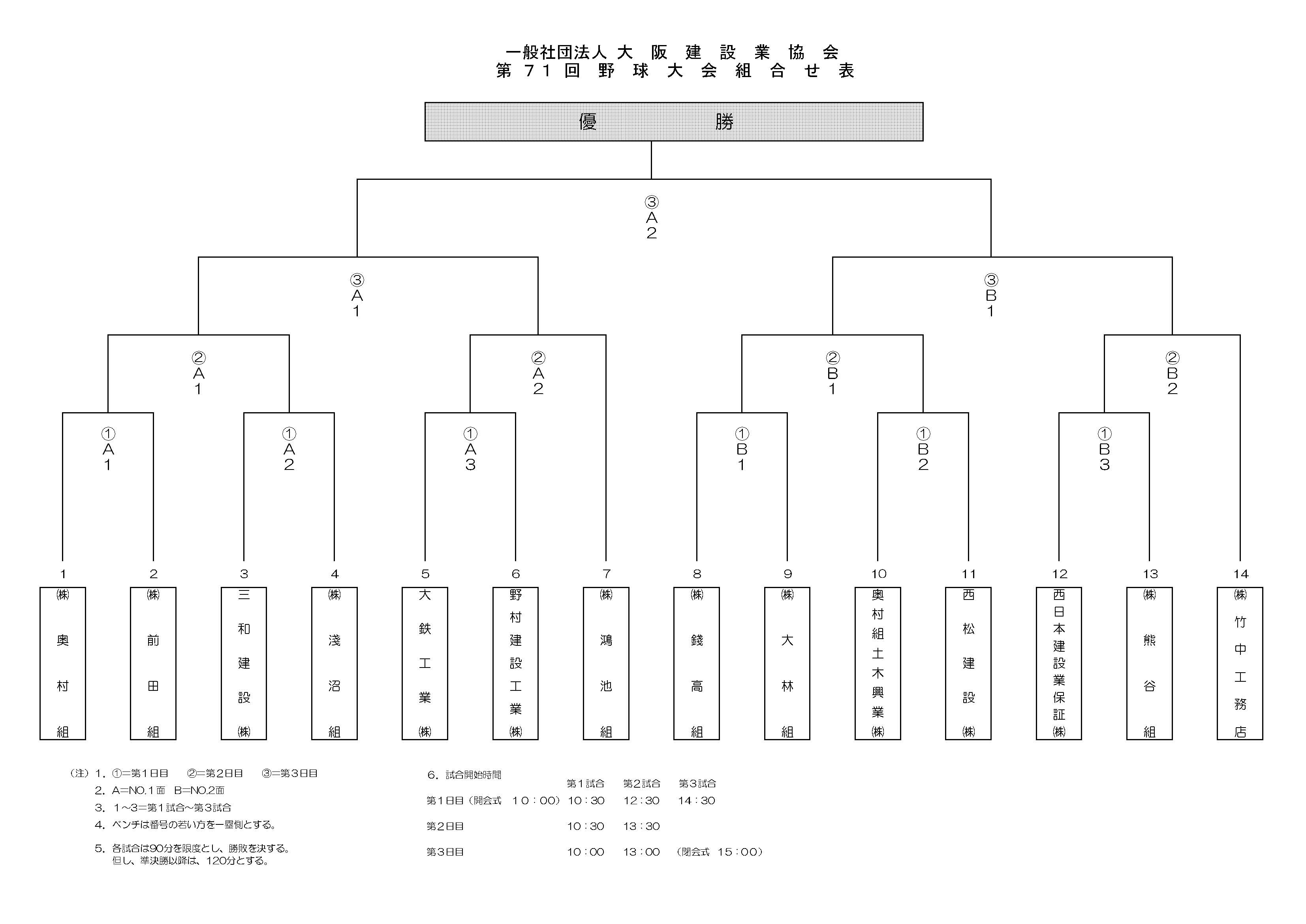 野球大会組合せ表
